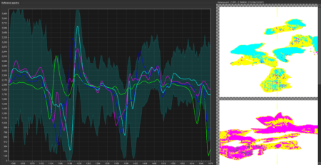 Nahinfrarotspektren von vier Materialien und Falschfarbenpixelerkennung von eingelesenen Teilen (c) Ingenieurbüro Wellacher e.U.